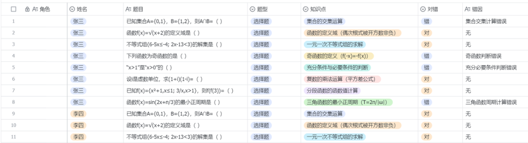 自动批改作业并生成班级学情分析视图,这个智能体实现了(附提示词)