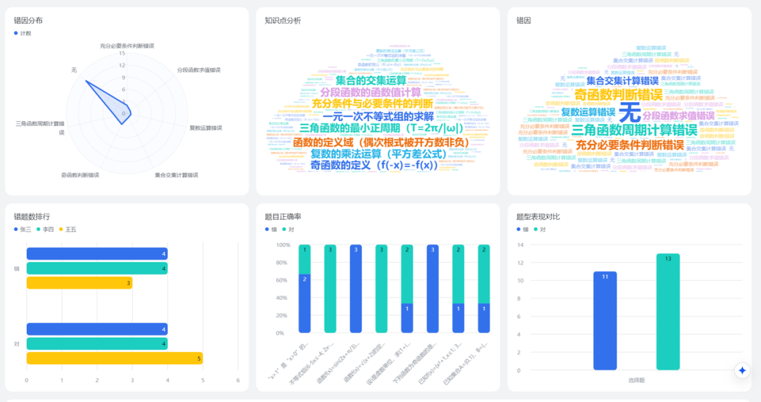 自动批改作业并生成班级学情分析视图,这个智能体实现了(附提示词)
