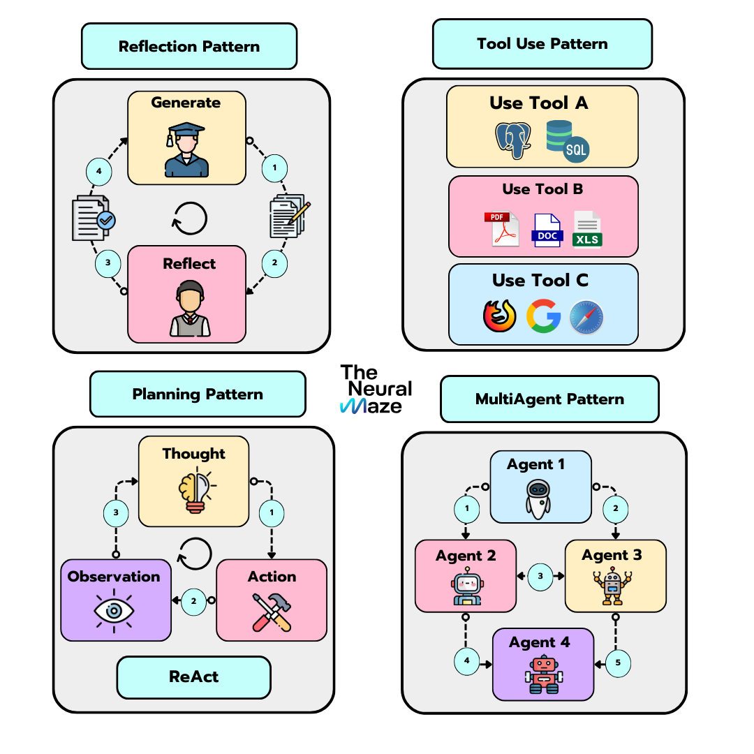 AI Agent技术发展介绍
