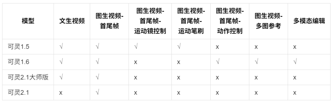 简单介绍下可灵AI视频生成大模型