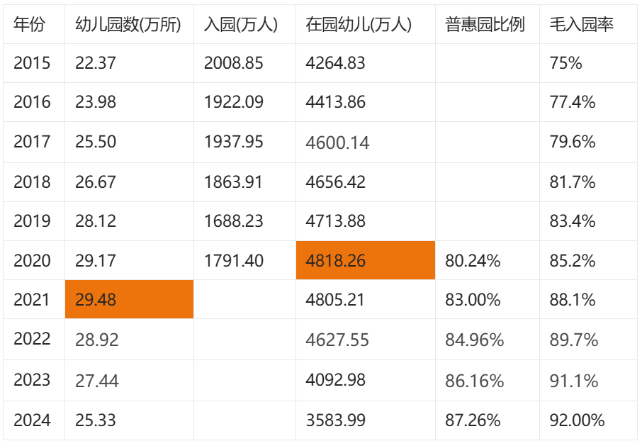 全国教育事业发展十年数据分析(2015-2024年)