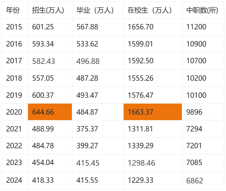 全国教育事业发展十年数据分析(2015-2024年)