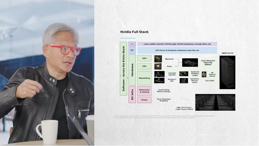 通用计算时代已经结束,黄仁勋深度访谈,首次揭秘投资OpenAI的原因