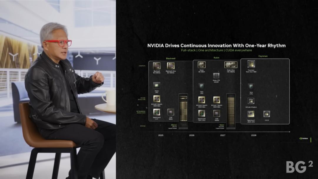 通用计算时代已经结束,黄仁勋深度访谈,首次揭秘投资OpenAI的原因