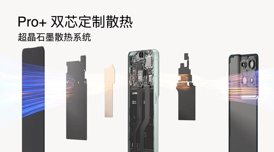OPPO Reno8系列正式发布,双芯加持,性能影像双重提升