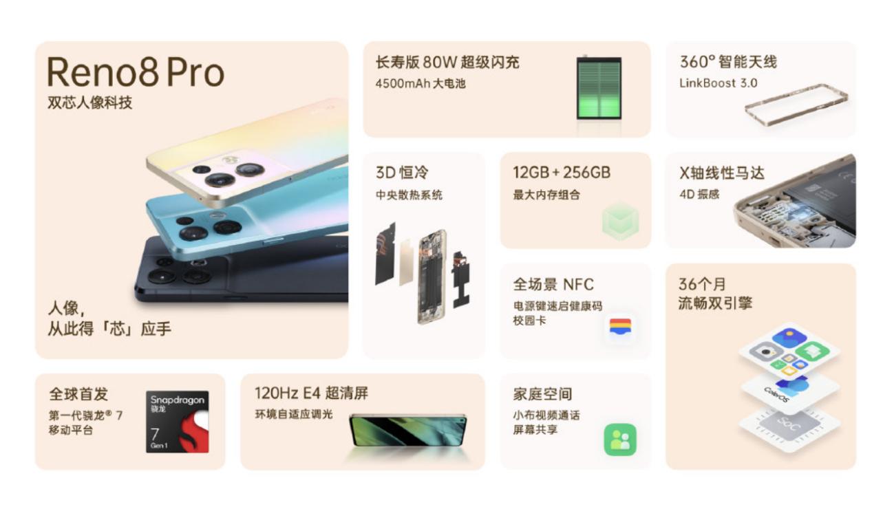 OPPO Reno8系列正式发布,双芯加持,性能影像双重提升