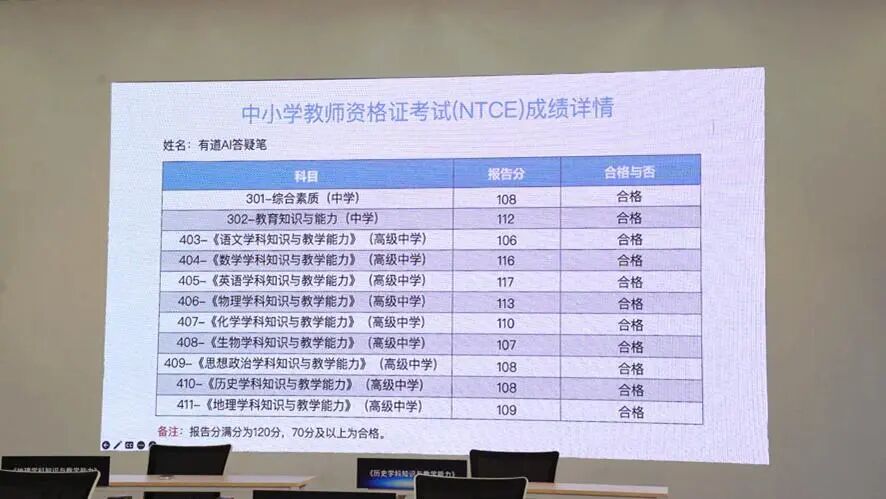 AI高分通过教师资格证笔试,那么,AI能取代老师吗?