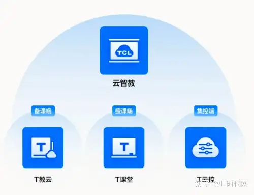 教学就选TCL智能交互平板,更强大的多媒体触控一体机