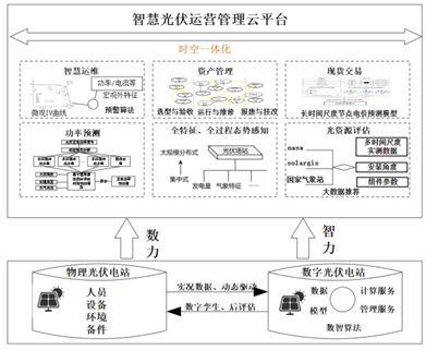 数据要素驱动新能源电站全生命周期智能管理