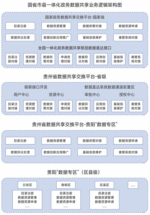 城市全域数字化转型典型案例集之十二 | 贵阳