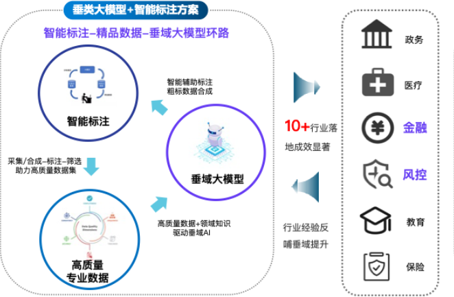AGI智能化时代的AI数据标注平台创新