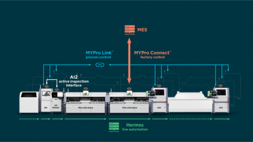 新能源汽车赛道激战正酣,年度电子生产设备大展揭示四大造车突围新风向