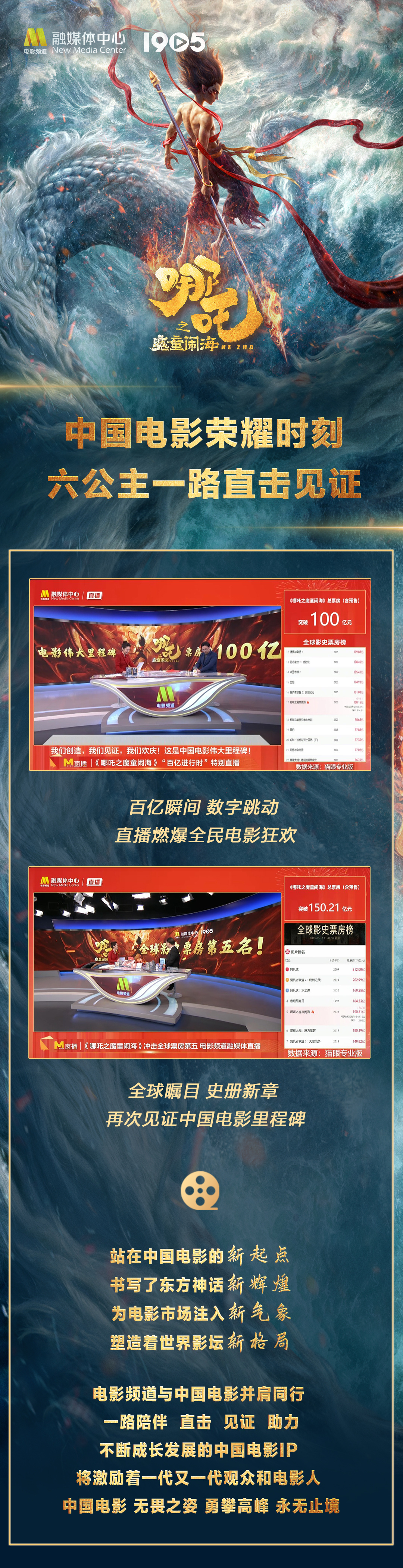 IT 时代网联合直播:《哪吒之魔童闹海》150 亿票房冲刺,揭秘影史新征程