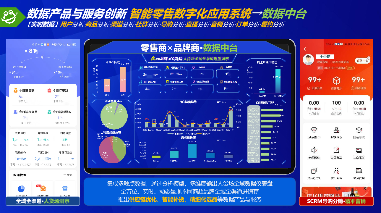 “数据要素×”典型案例 | 海量消费数据赋能传统零售业转型升级