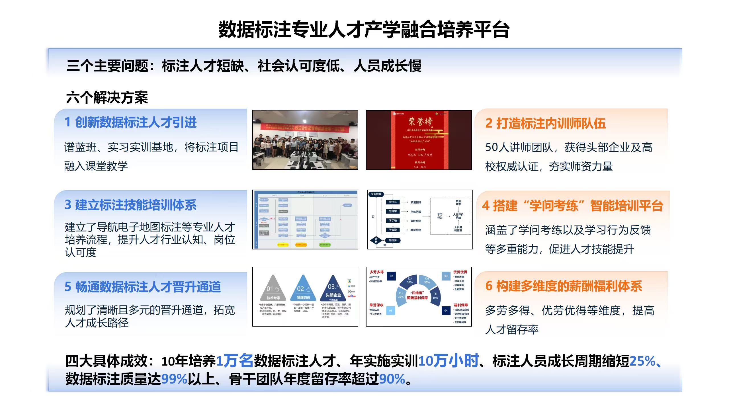数据标注优秀案例 | 数据标注专业人才产学融合培养平台