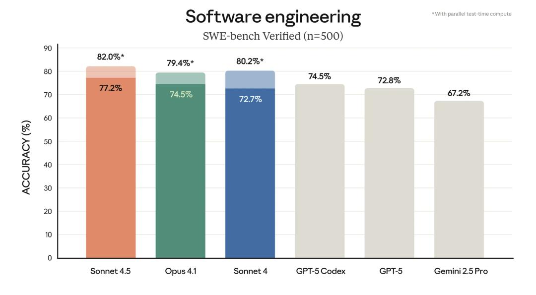 OpenAI 卖货做视频,Anthropic 专心写代码,谁能赢?