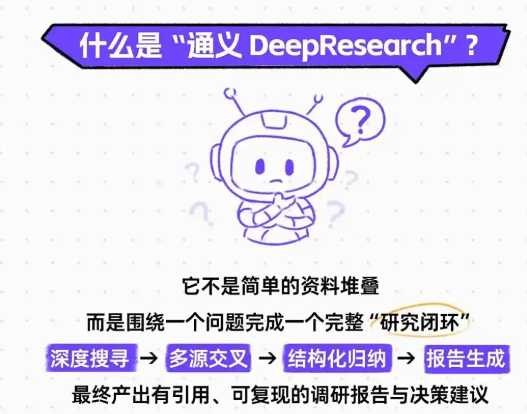 【Agent开发】DeepResearch 架构核心:以“研究型 AI 智能体”打通业务全流程!