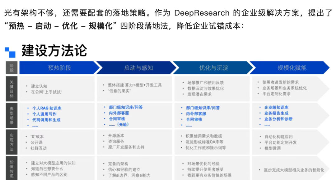 【Agent开发】DeepResearch 架构核心:以“研究型 AI 智能体”打通业务全流程!