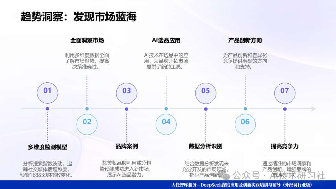 Deep Seek爆款选品逻辑揭秘:数据驱动的智能爆品制造机