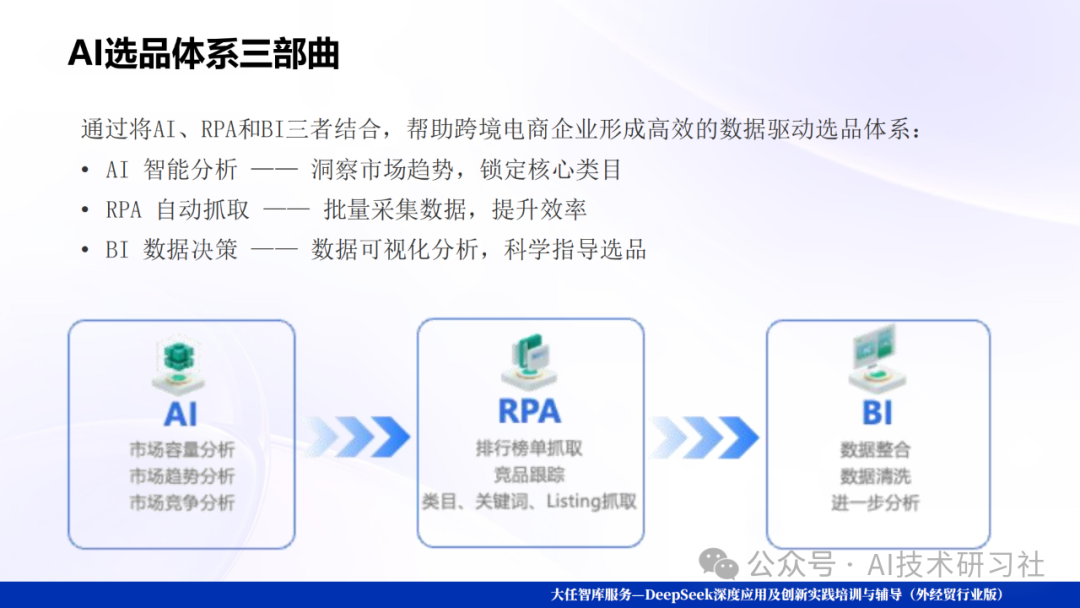 Deep Seek爆款选品逻辑揭秘:数据驱动的智能爆品制造机