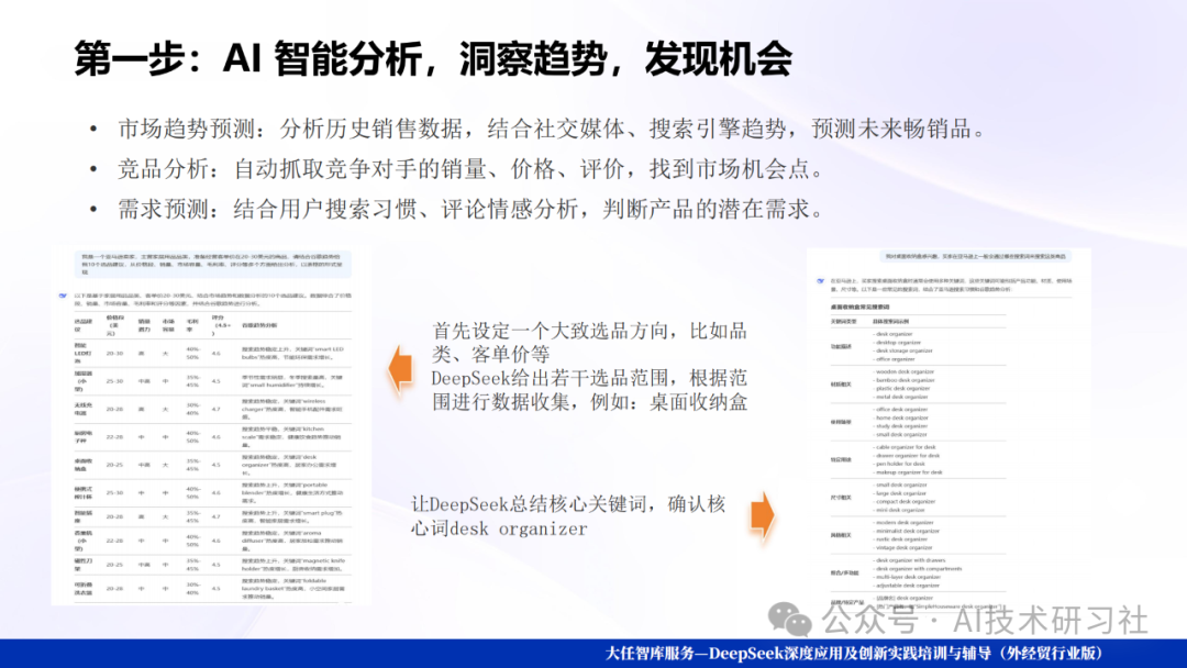 Deep Seek爆款选品逻辑揭秘:数据驱动的智能爆品制造机