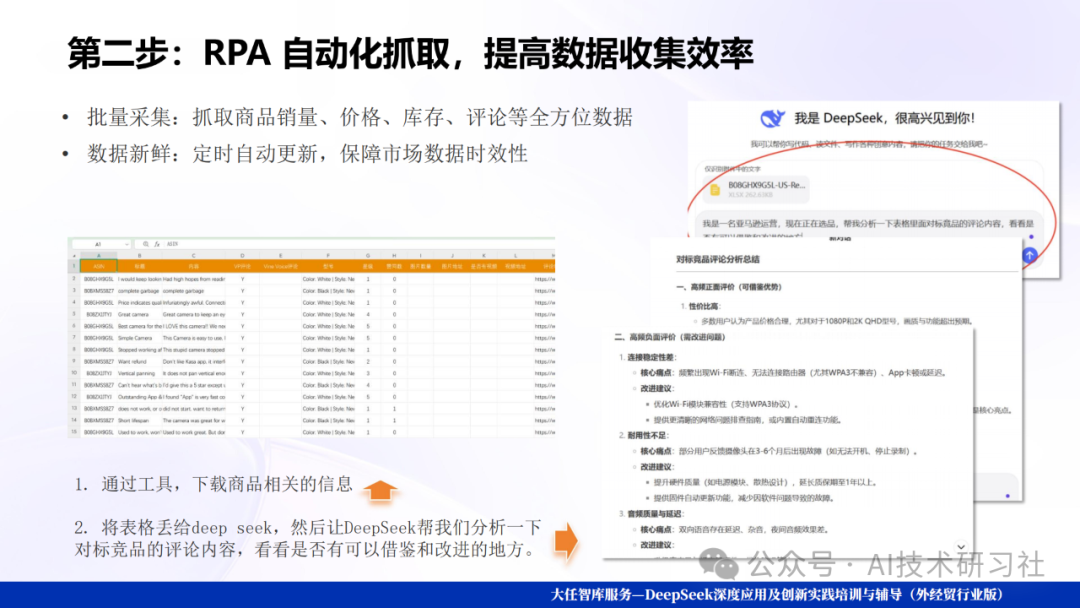 Deep Seek爆款选品逻辑揭秘:数据驱动的智能爆品制造机