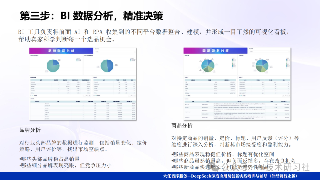 Deep Seek爆款选品逻辑揭秘:数据驱动的智能爆品制造机