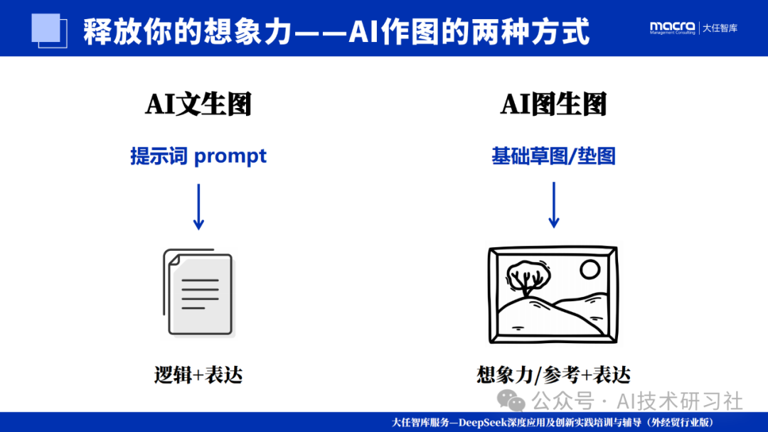 爆款图文+短视频,我全用DeepSeek生的!多模态AI实测结果惊呆了