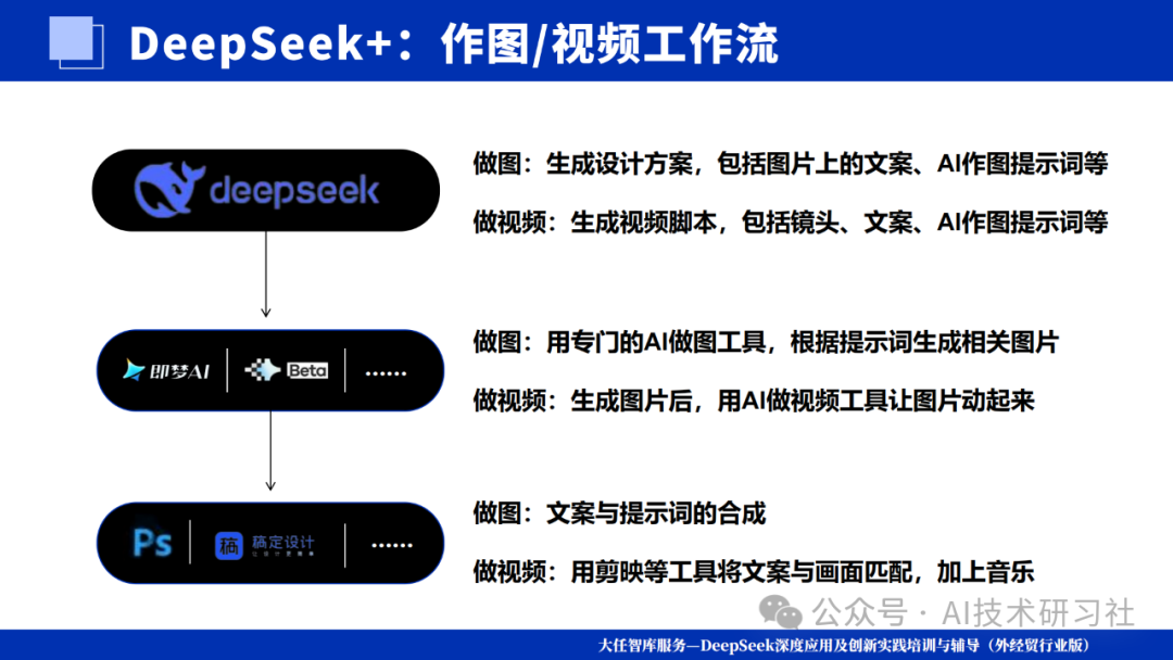 爆款图文+短视频,我全用DeepSeek生的!多模态AI实测结果惊呆了