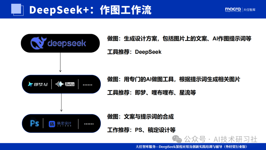 爆款图文+短视频,我全用DeepSeek生的!多模态AI实测结果惊呆了