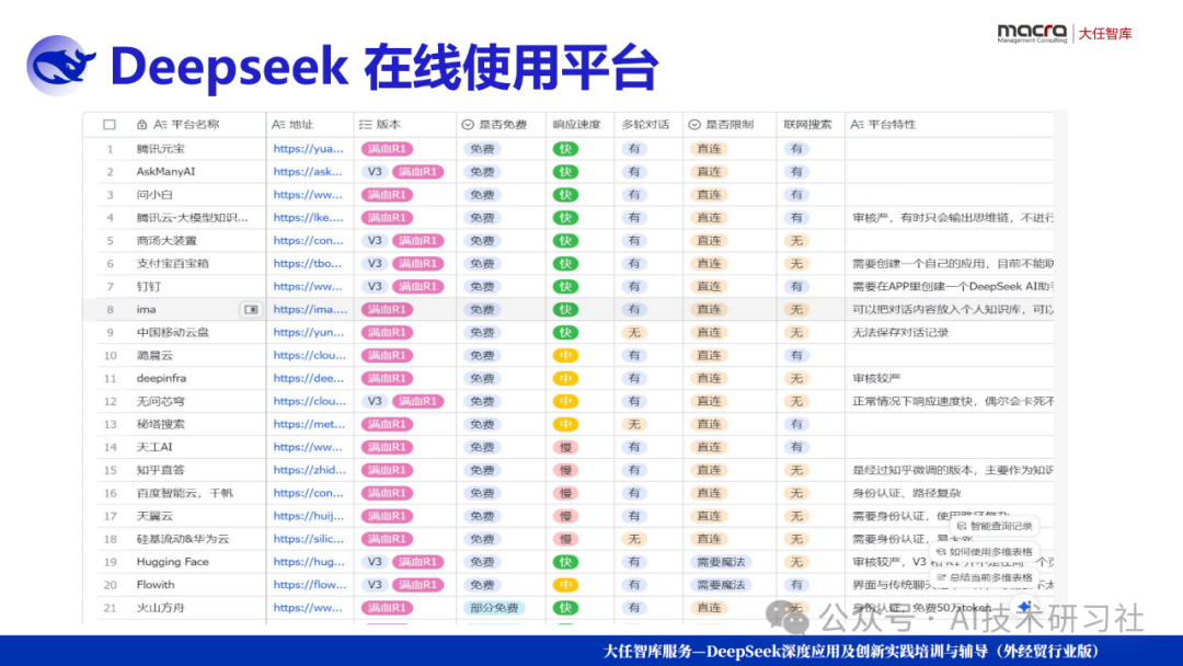 【打工人逆袭神器】DeepSeek一键解锁AI报告+PPT自由!10分钟搞定三天工作量,老板跪求你分享秘诀!