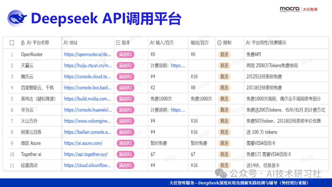 【打工人逆袭神器】DeepSeek一键解锁AI报告+PPT自由!10分钟搞定三天工作量,老板跪求你分享秘诀!