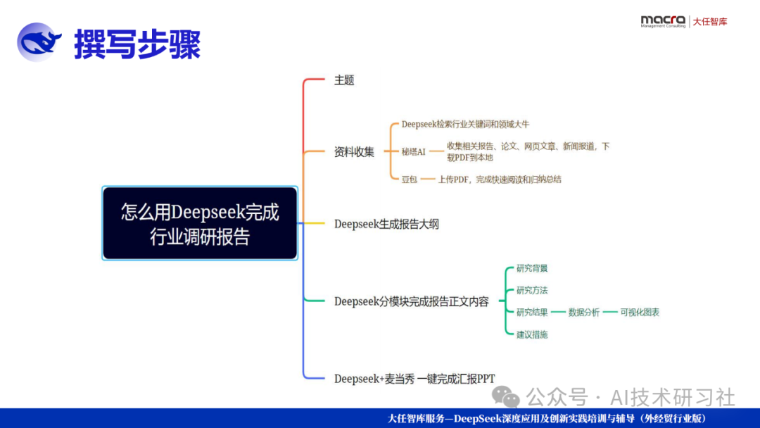 【打工人逆袭神器】DeepSeek一键解锁AI报告+PPT自由!10分钟搞定三天工作量,老板跪求你分享秘诀!