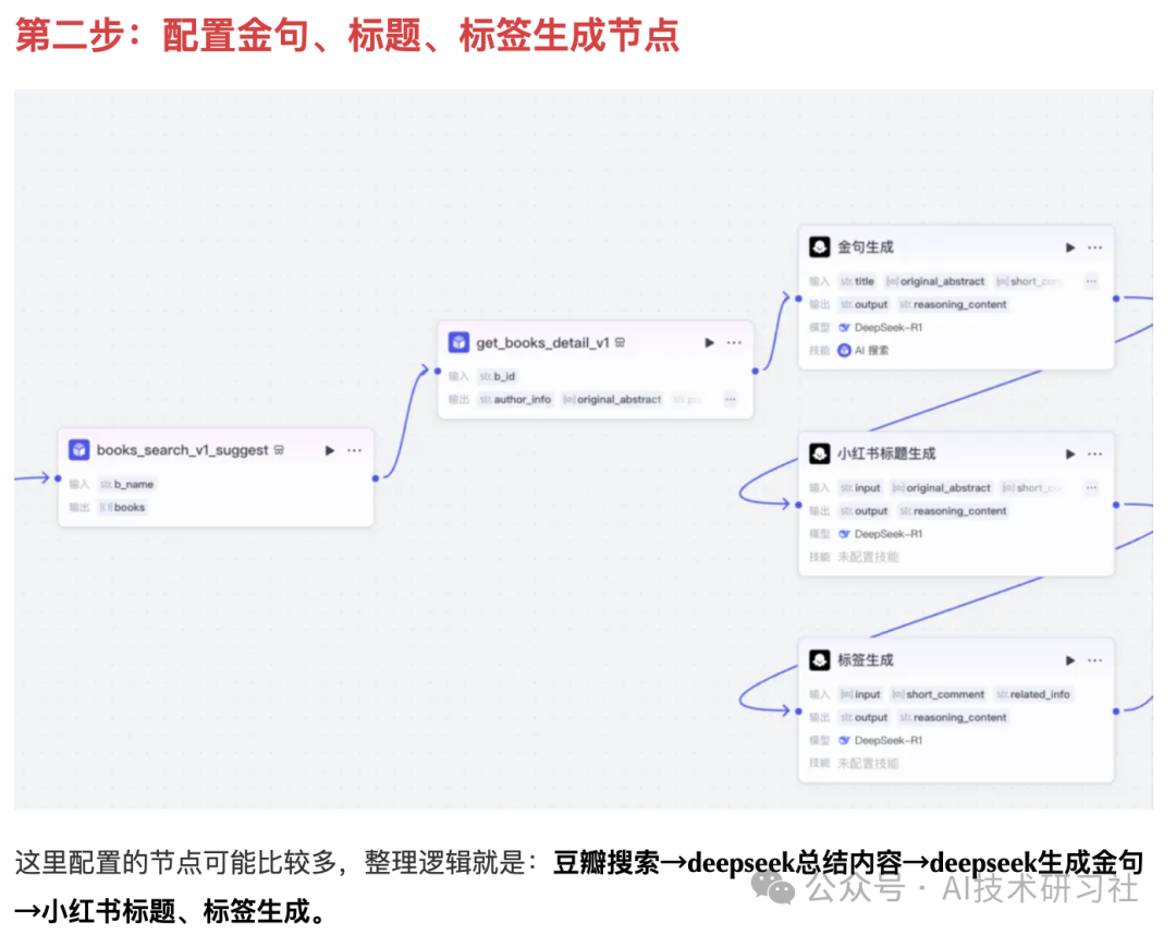 小红书爆量新逻辑:AI流量智能体+DeepSeek+Coze,一天干出100+爆款笔记!