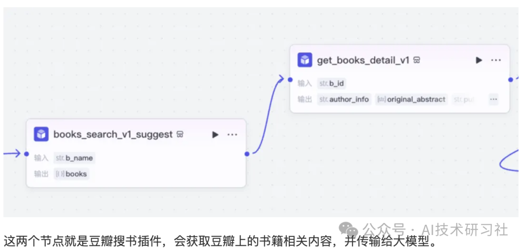小红书爆量新逻辑:AI流量智能体+DeepSeek+Coze,一天干出100+爆款笔记!