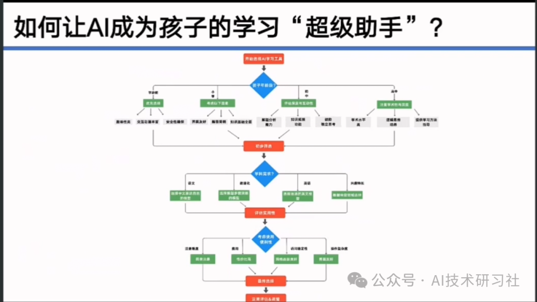【清华大学第七弹】实用DeepSeek赋能家庭教育