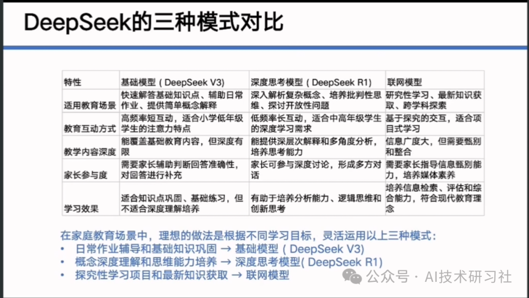 【清华大学第七弹】实用DeepSeek赋能家庭教育