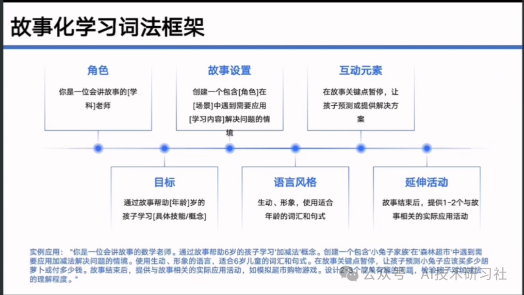 【清华大学第七弹】实用DeepSeek赋能家庭教育