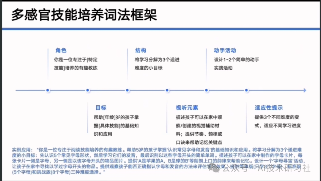 【清华大学第七弹】实用DeepSeek赋能家庭教育