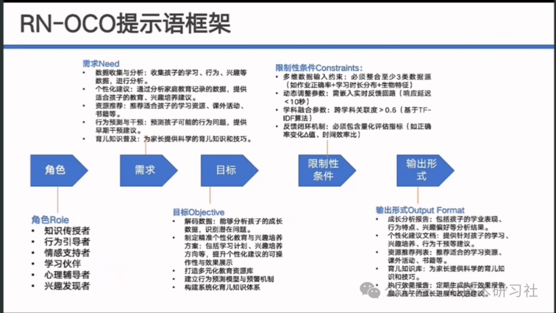【清华大学第七弹】实用DeepSeek赋能家庭教育