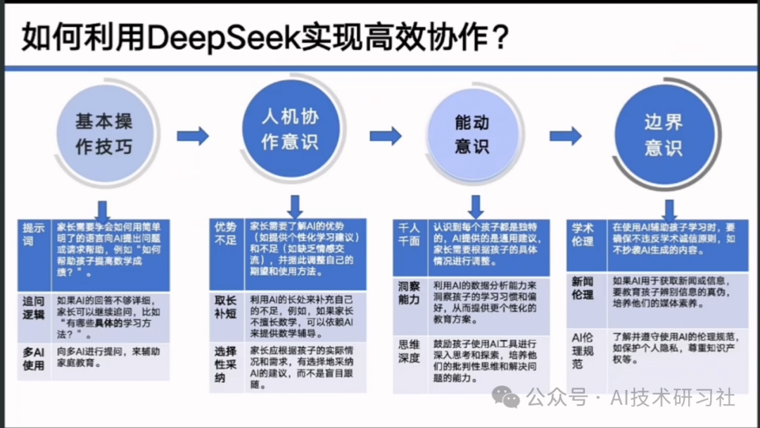【清华大学第七弹】实用DeepSeek赋能家庭教育
