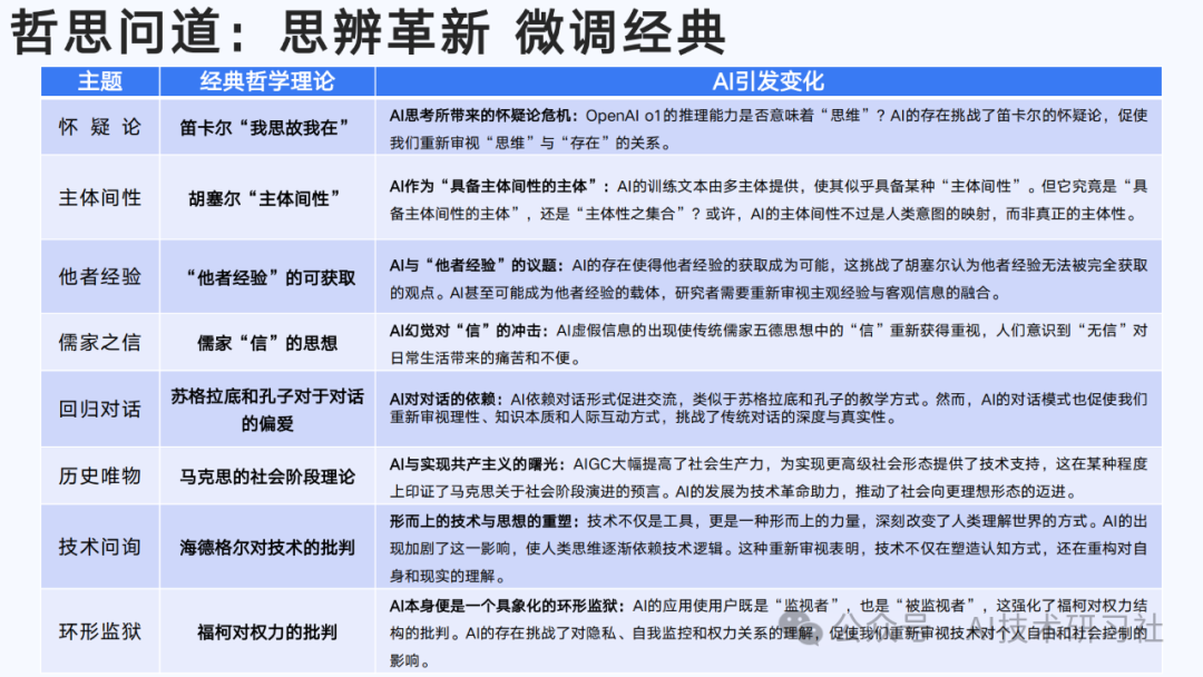 【清华大学第六弹】2025年AIGC发展研究3.0版-180页