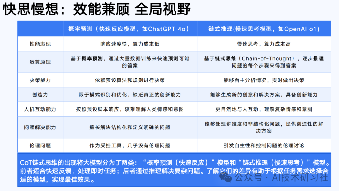 【清华大学第六弹】2025年AIGC发展研究3.0版-180页