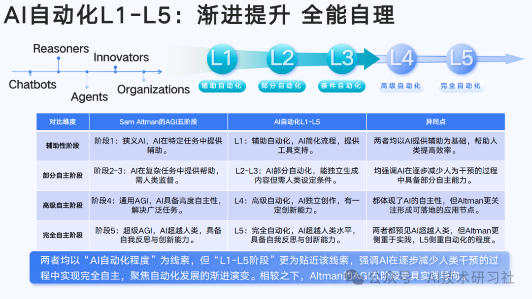 【清华大学第六弹】2025年AIGC发展研究3.0版-180页