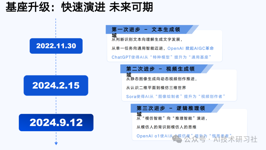 【清华大学第六弹】2025年AIGC发展研究3.0版-180页
