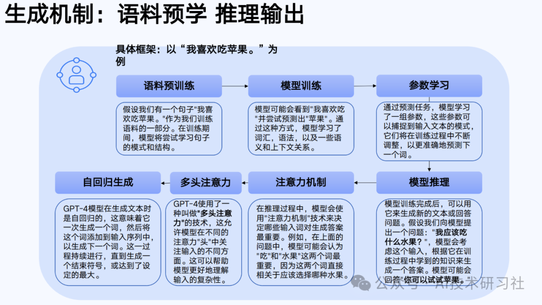 【清华大学第六弹】2025年AIGC发展研究3.0版-180页