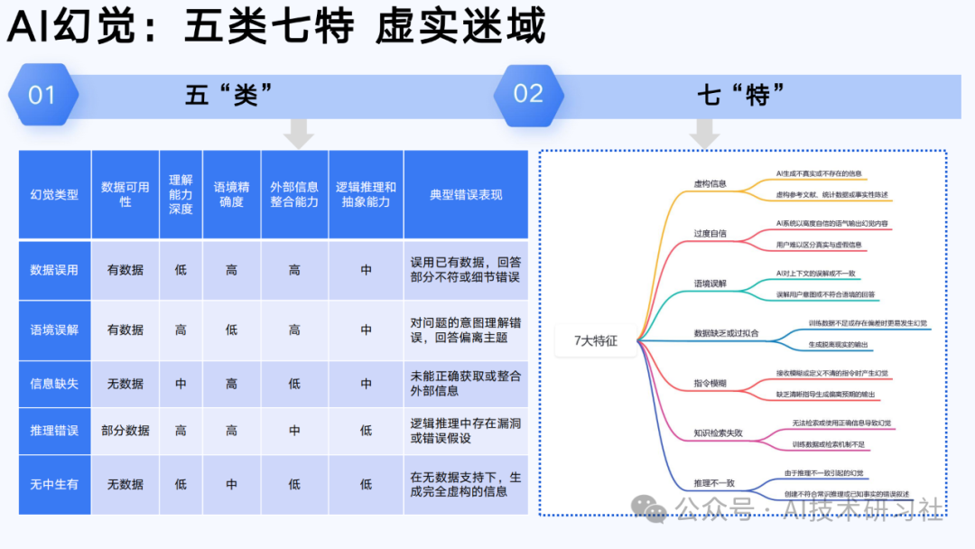【清华大学第六弹】2025年AIGC发展研究3.0版-180页