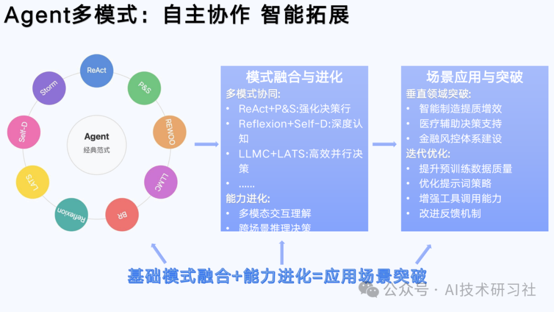 【清华大学第六弹】2025年AIGC发展研究3.0版-180页