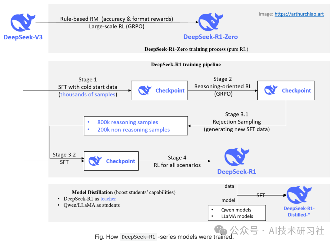 为什么GPT-5也怕这个技术?DeepSeek-R1的推理设计和训练原理