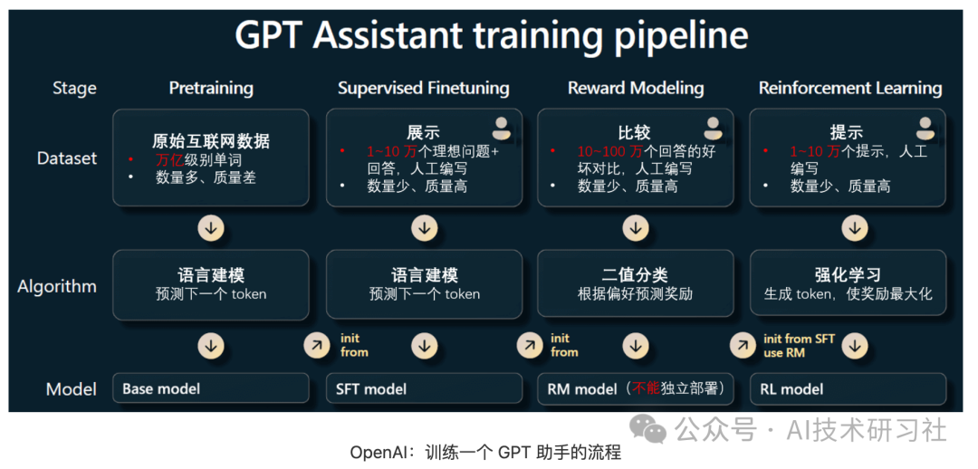 为什么GPT-5也怕这个技术?DeepSeek-R1的推理设计和训练原理